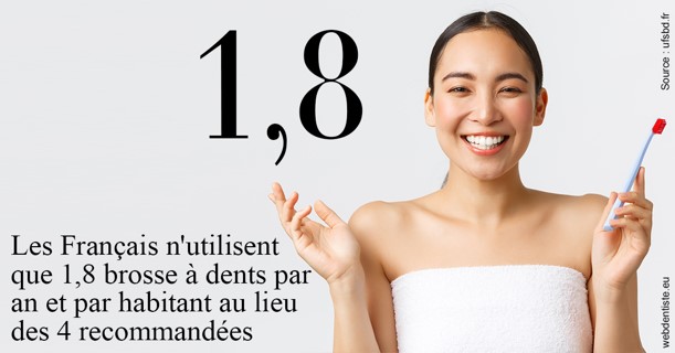 https://dr-tavel-vanessa.chirurgiens-dentistes.fr/Français brosses