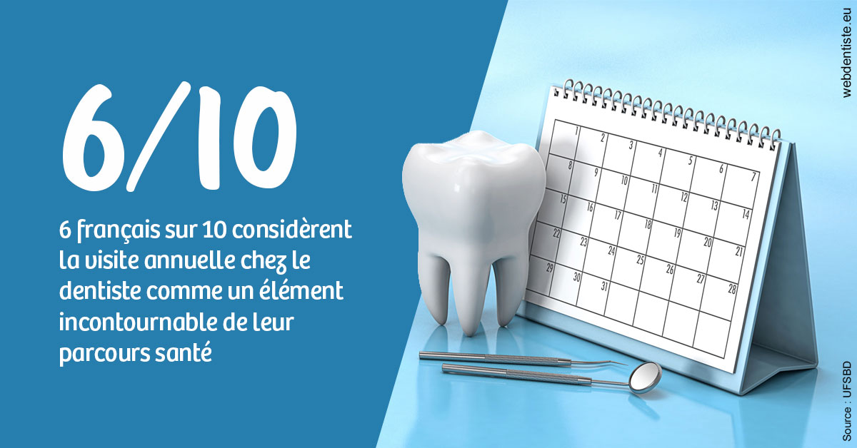 https://dr-tavel-vanessa.chirurgiens-dentistes.fr/Visite annuelle 1